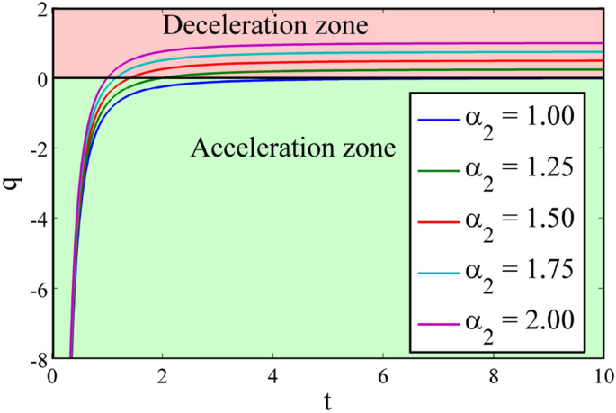 Dark Energy Cosmological Models in Lyra Geometry for Bianchi-I Space Time