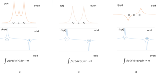 Finishing (off) the Klopman–Salem model: the importance of density polarization energy