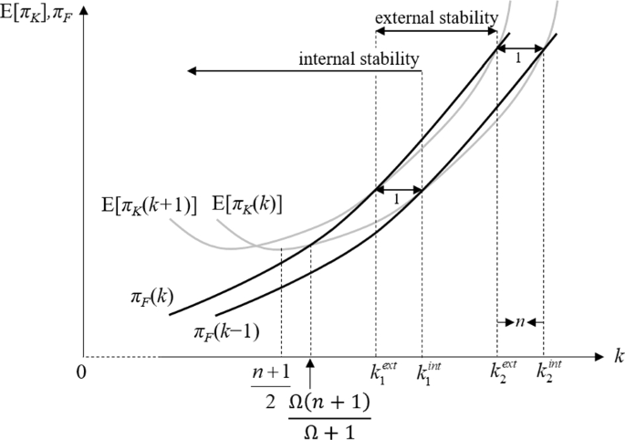 Imperfect collusion in monitored markets with free entry