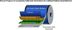 Recent progress of asymmetric solid-state electrolytes for lithium/sodium-metal batteries