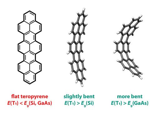 Bending Pyrenacenes to Fill Gaps in Singlet-Fission-Based Solar Cells