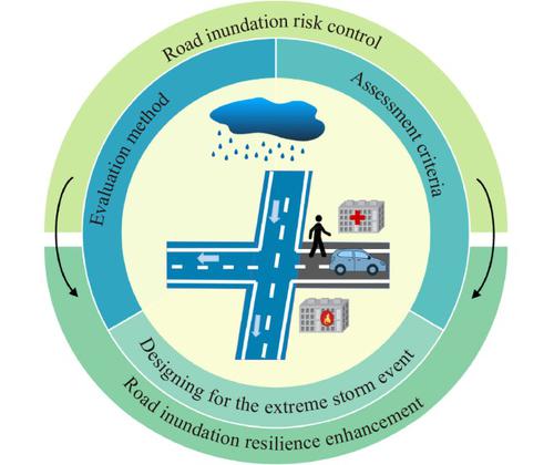 From risk control to resilience: developments and trends of urban roads designed as surface flood passages to cope with extreme storms