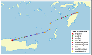 Optimizing vessel trajectory compression for maritime situational awareness