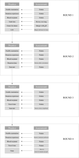 Gauging Incentive Values and Expectations (G.I.V.E.) among Blood Donors for Nonmonetary Incentives: Developing a Preference Elicitation Instrument through Qualitative Approaches in Shandong, China.