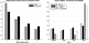 The impact of volatility scaling on factor portfolio performance and factor timing