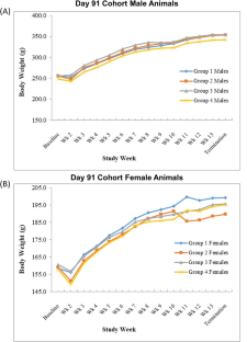 Safety and biodistribution of XC001 (encoberminogene rezmadenovec) gene therapy in rats: a potential therapy for cardiovascular diseases