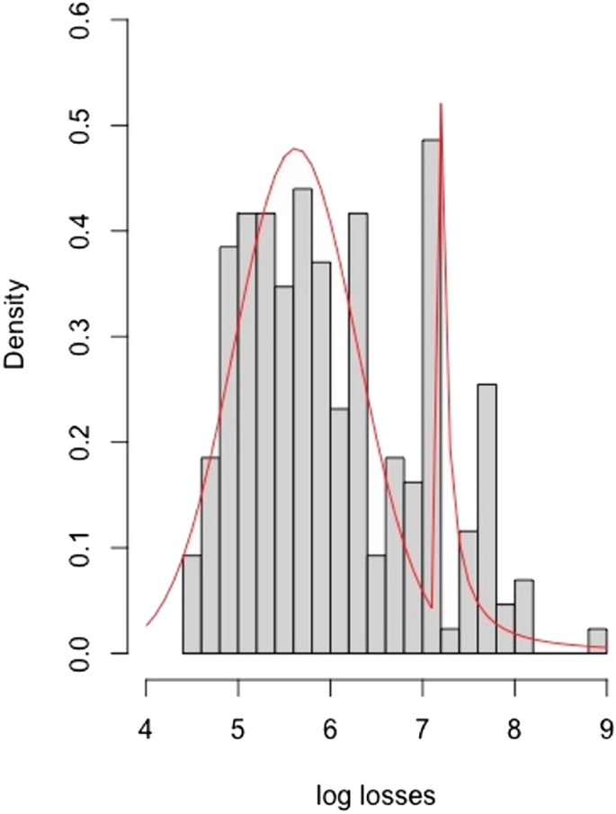 Modelling and predicting enterprise-level cyber risks in the context of sparse data availability