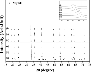 Improvement of Microwave Dielectric Properties of MgTiO3 Ceramics by Ti-Site Complex Substitution