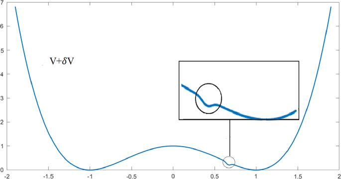 Emergent Phenomena in Nature: A Paradox with Theory?