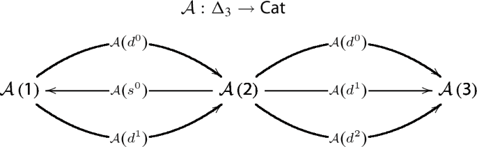 Semantic Factorization and Descent