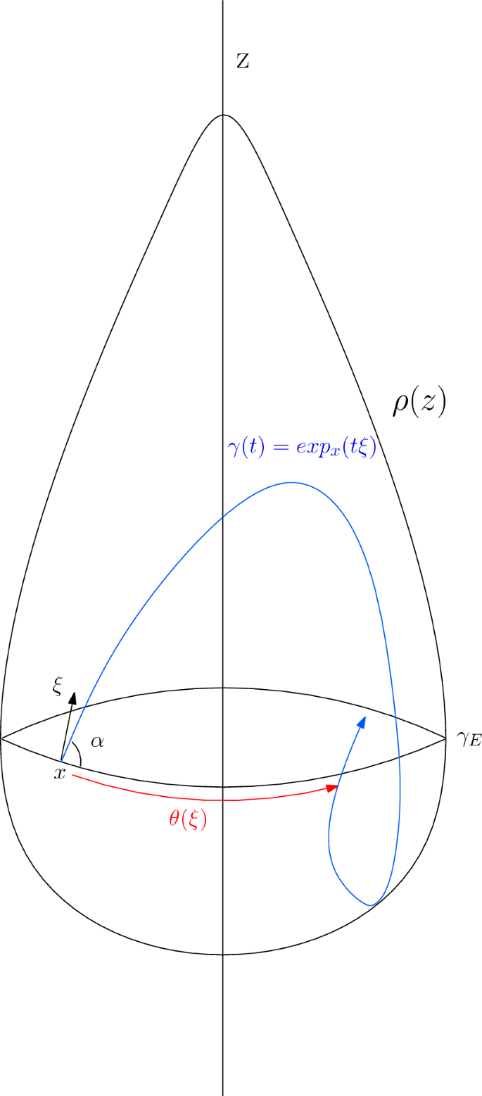 Quantitative version of Weyl’s law