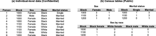 Assessing the Impact of Differential Privacy on Population Uniques in Geographically Aggregated Data: The Case of the 2020 U.S. Census