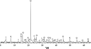 Influence of Thermal Treatment of Moroccan Red Clay on its Physicochemical and Mechanical Behavior