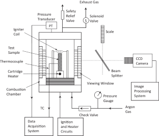 Effects of excess Si and Al on synthesis of Ti3SiC2 by self-sustaining combustion in the Ti-Si–C-Al system