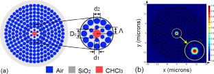 Supercontinuum spectra above 2700 nm in circular lattice photonic crystal fiber infiltrated chloroform with the low peak power