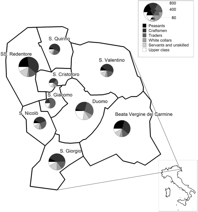 Environmental and socioeconomic determinants of neonatal mortality in a northern Italian city in the early nineteenth century