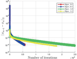 Relaxed Single Projection Methods for Solving Bilevel Variational Inequality Problems in Hilbert Spaces