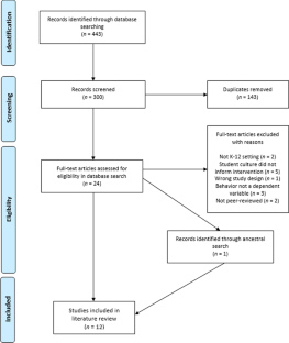 A Systematic Review of Single-Case Research Examining Culturally Responsive Behavior Interventions in Schools