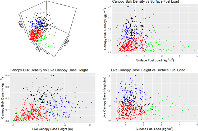 Classification of forest fuels in selected fire-prone ecosystems of Alberta, Canada—implications for crown fire behaviour prediction and fuel management