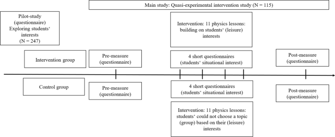 Fostering Students’ Situational Interest in Physics: Results from a Classroom-Based Intervention Study