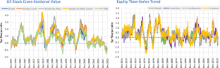 Alternative risk premium: specification noise