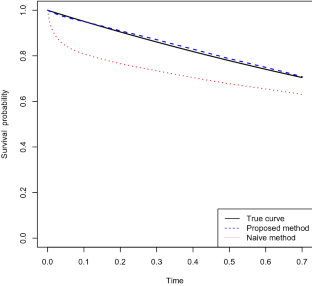 Additive Hazards Regression for Misclassified Current Status Data