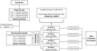 Randomized, Multicenter, Parallel-Arm (RMPA) research trial design: a potential solution to survey length, response rate and data quality in social science research