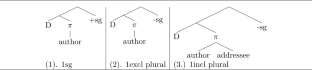 A case for a binary feature underlying clusivity: the possibility of ABA