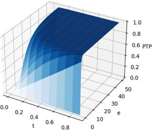 An empirical probability-based strategy model for individual decision-making under time pressure when rescheduling daily activities