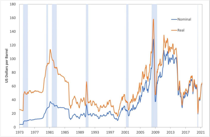 Asymmetric business cycle changes in US carbon emissions and oil market shocks