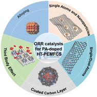 Recent progress of antipoisoning catalytic materials for high temperature proton exchange membrane fuel cells doped with phosphoric acid