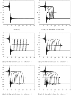 Traveling fronts of viscous Burgers’ equations with the nonlinear degenerate viscosity