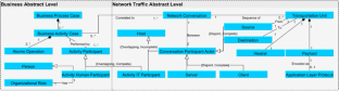 From network traffic data to business activities: a conceptualization and a recognition approach