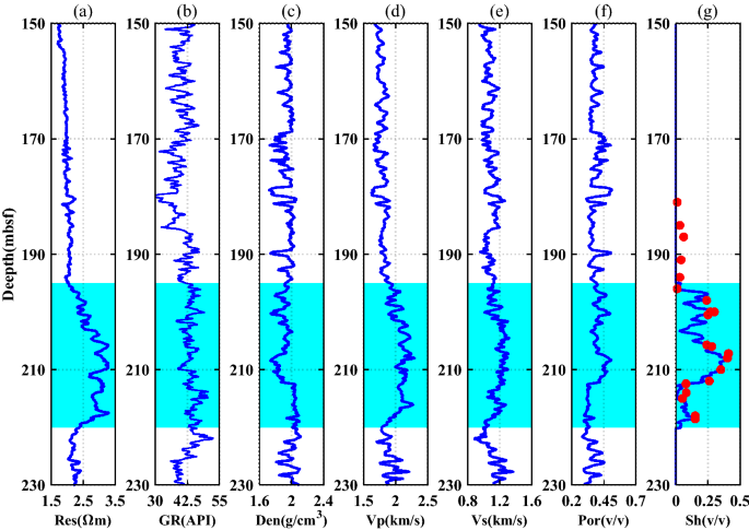 Multiple elastic attribute fusion approach based on affinity propagation clustering strategy for gas hydrate reservoir identification