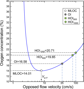 Flame Spread Behavior Over a Filter Paper Near Extinction Limit Under Microgravity on the ISS/Kibo