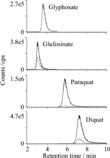 Simultaneous determination of water-soluble herbicides using hydrophilic interaction liquid chromatography-mass spectrometry.