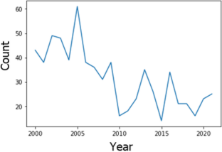 Gun Violence on Walkable Routes to and from School: Recommendations for Policy and Practice.