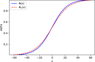 On uncertain partial differential equations