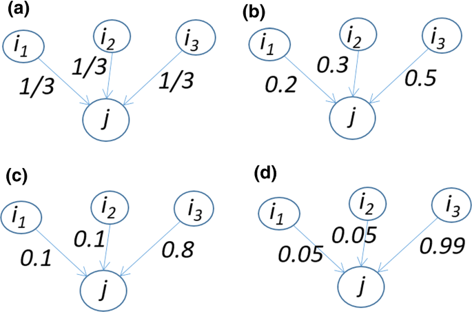 The weighted cross-shareholding complex network: a copula approach to concentration and control in financial markets