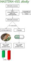 Effects of Chios Mastiha essential oil on cholesterol levels of healthy volunteers: A prospective, randomized, placebo-controlled study (MASTIHA-OIL)