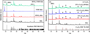 Delaminated and Pit-rich Nano-kaolinites obtained via an Intercalation-etching Method and their Application to Fischer–Tropsch Synthesis