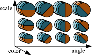 Texture filtering with filtering scale map