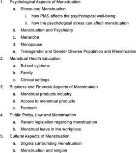 Menstruation in the USA