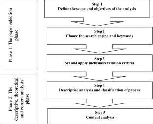 What do we know about the impact of income diversification on bank performance? A systematic literature review