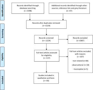 Effect of vitamins C and E on cancer survival; a systematic review.