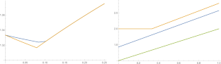 Scheduling with periodic availability constraints to minimize makespan