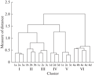 Patterns of Reforestation Successions on Abandoned Agricultural Lands of the Bashkir Cis-Urals