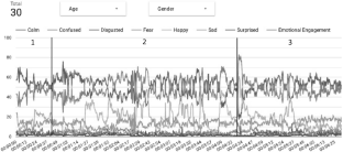 AI technologies in the analysis of visual advertising messages: survey and application