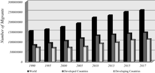 The impacts of migrants on environmental degradation in developing countries