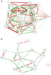 Susceptibility for criminal facilitation in social housing: a psychological perspective